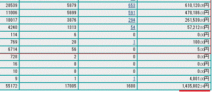 PPC FormulaT